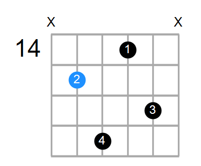 Cm6 Chord